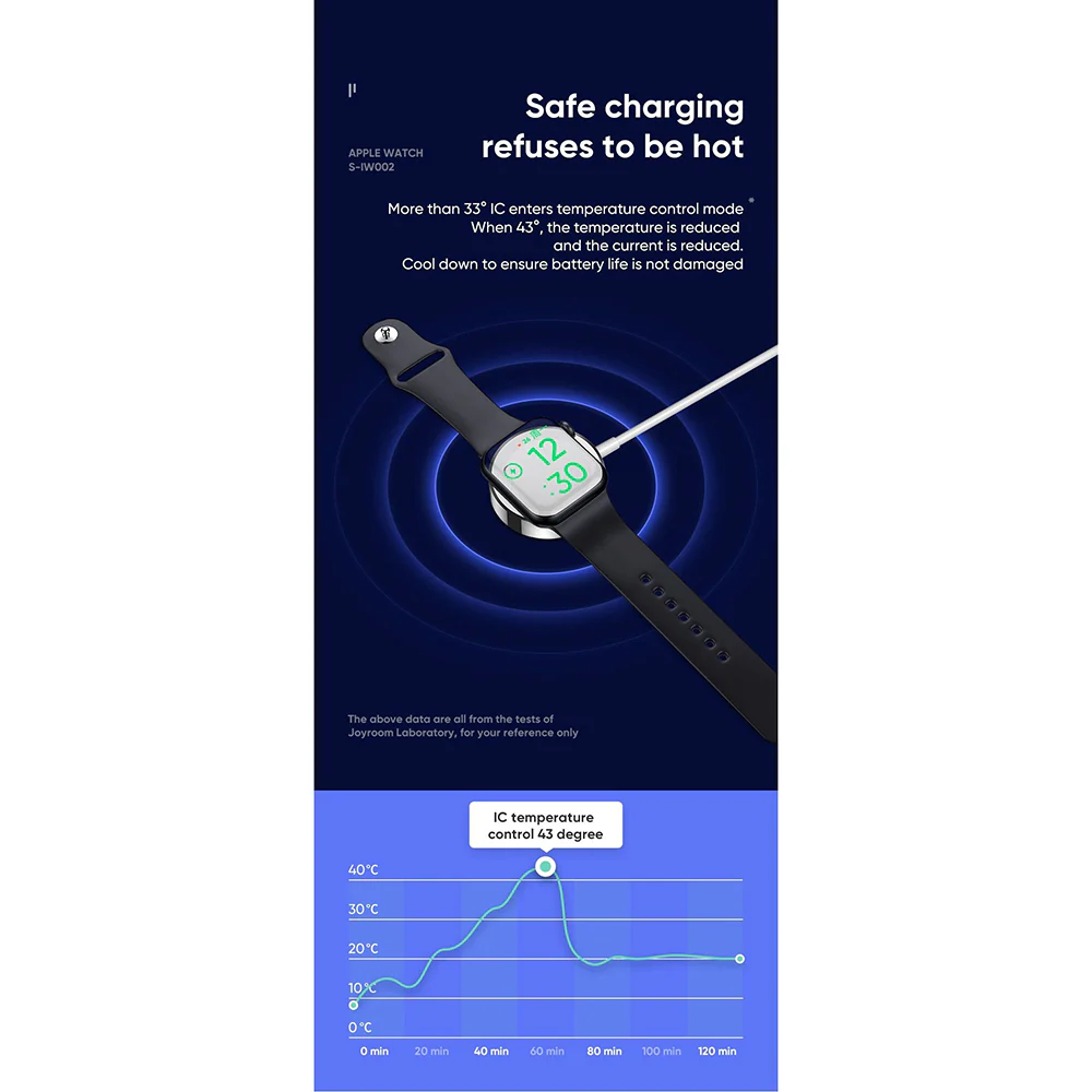 Joyroom 1.5M Lightning & Charger Cable - White | HL-IW0025 - Image 6