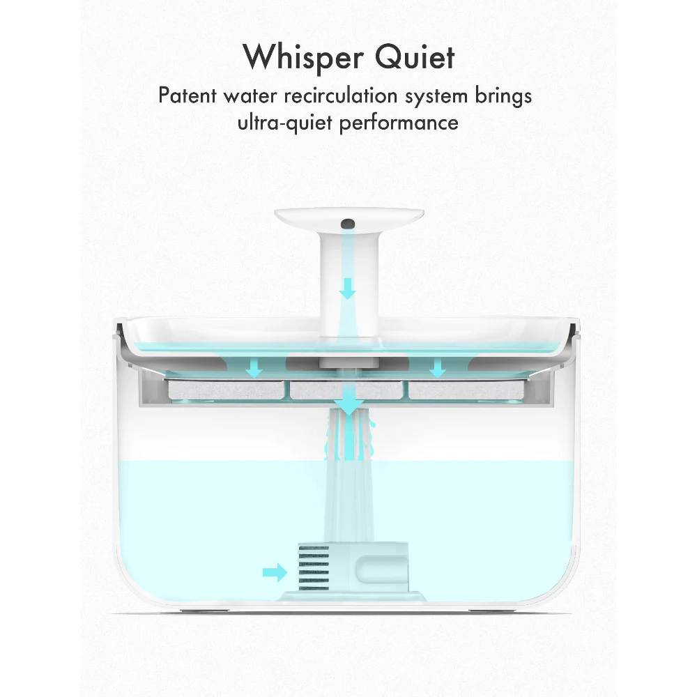 Petlibro Capsule Water Fountain - Blue | PL-WF002-93W - Image 11