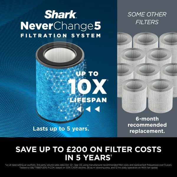 Shark NeverChange5 Air Purifier - White | HP300UK - Image 14