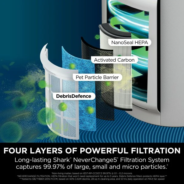 Shark NeverChange5 Air Purifier - White | HP300UK - Image 7