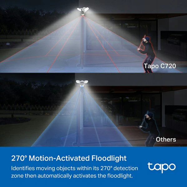 Tapo 2K Smart Floodlight Security Cameras - White | Tapo C720 - Image 4