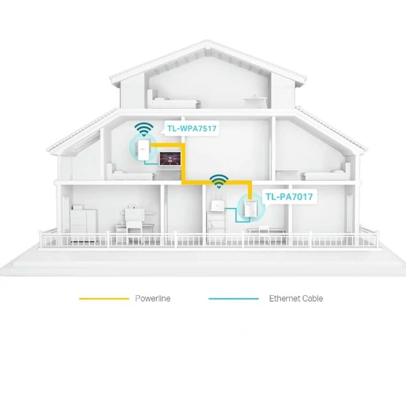 TP-Link AV1000 Gigabit Powerline Wi-Fi Kit - White | TL-WPA7517 - Image 4