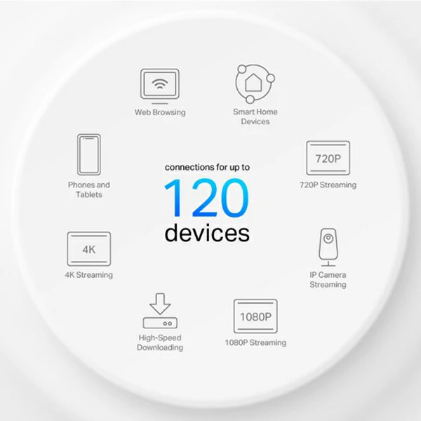 TP Link AX1500 Whole Home Mesh Wi-Fi 6 System - White | DECO X1500(3-PACK) - Image 2