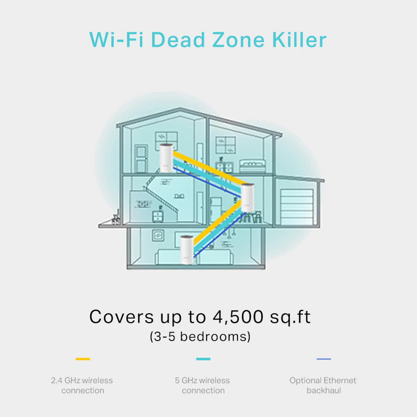 TP-Link Deco E4 Whole Home Mesh Wi-Fi System | DECOE4 (2 pack) - Image 8