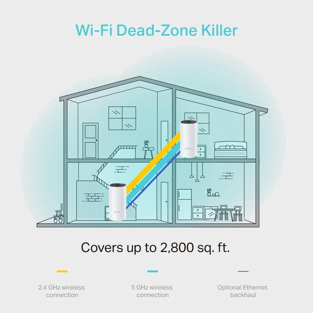 TP-Link Deco M4 AC1200 Whole Home Mesh Wi-Fi System | DECO M4 (2pack) - DECOM42PK - Image 4