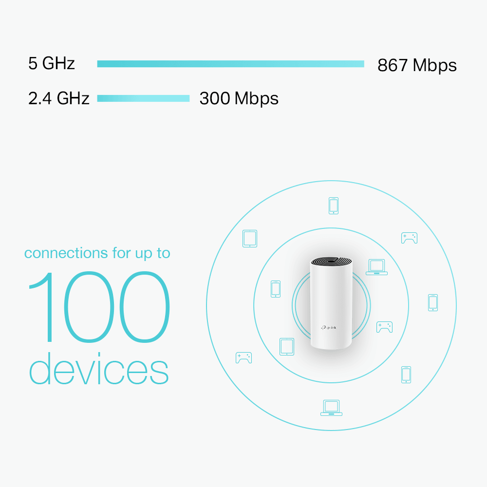 TP-Link Deco M4 AC1200 Whole Home Mesh Wi-Fi System | DECO M4 (2pack) - DECOM42PK - Image 6