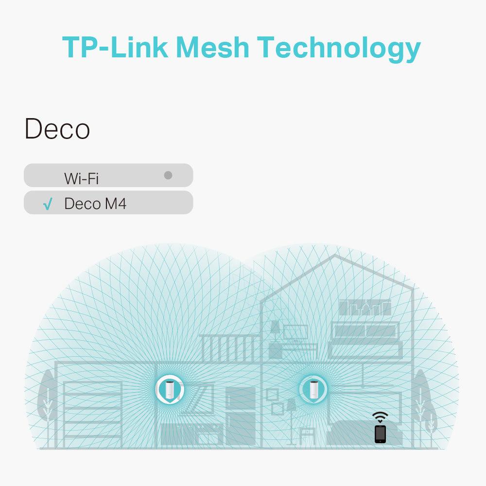 TP-Link Deco M4 AC1200 Whole Home Mesh Wi-Fi System | DECO M4 (2pack) - DECOM42PK - Image 8