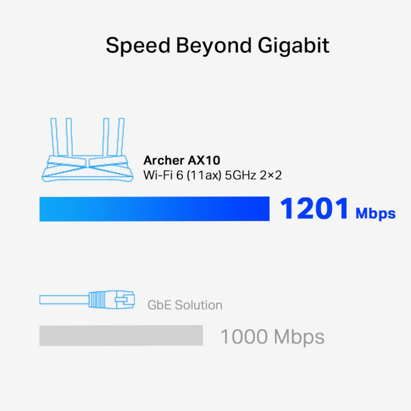 TP-Link AX1500 Wireless Dual-Band Gigabit Wi-Fi 6 Router | ARCHER AX10 - Image 6